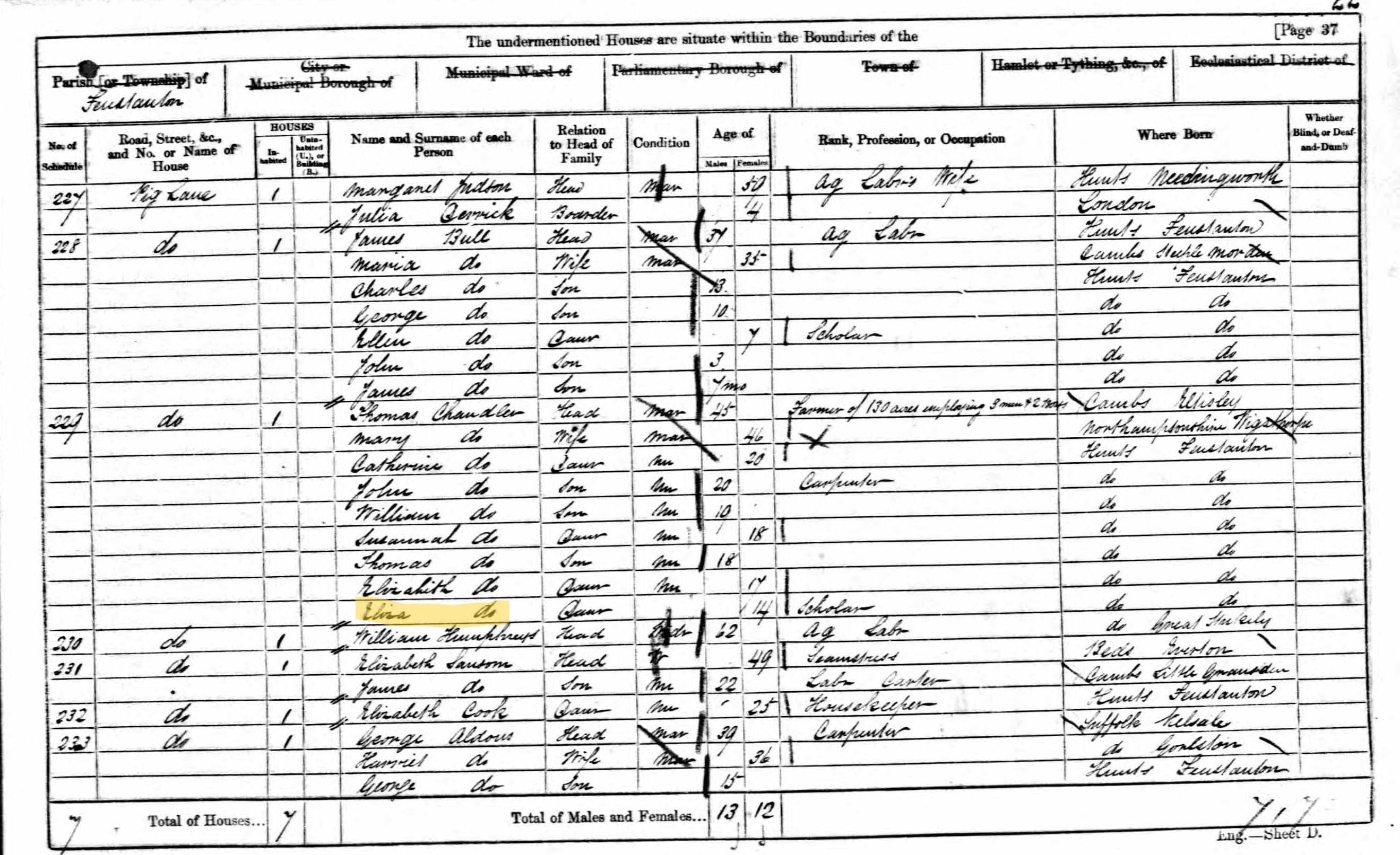 1861 Census entry for the Chandler family