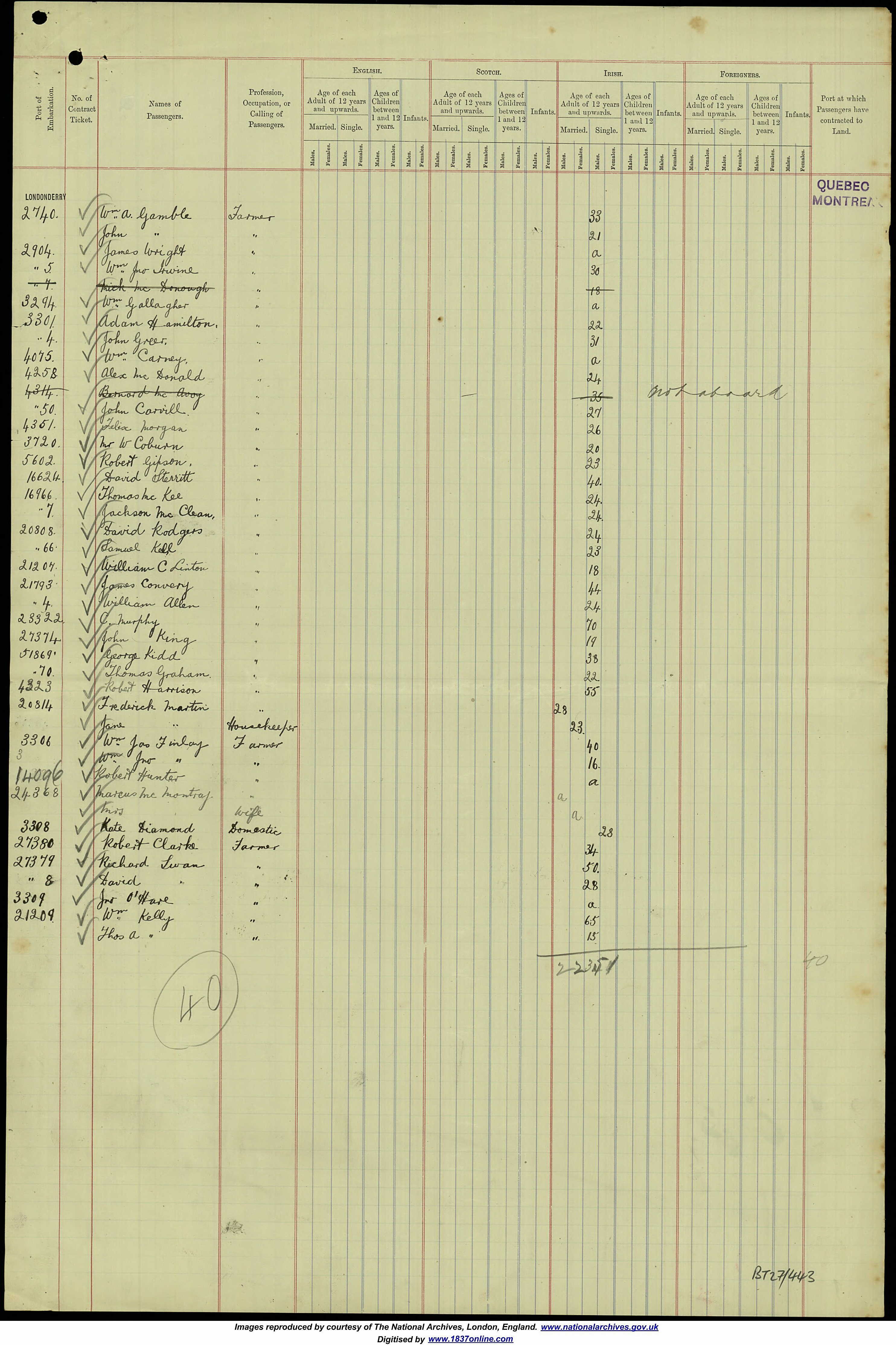 The Tunisian ship's passenger manifest, Northern Ireland to Quebec