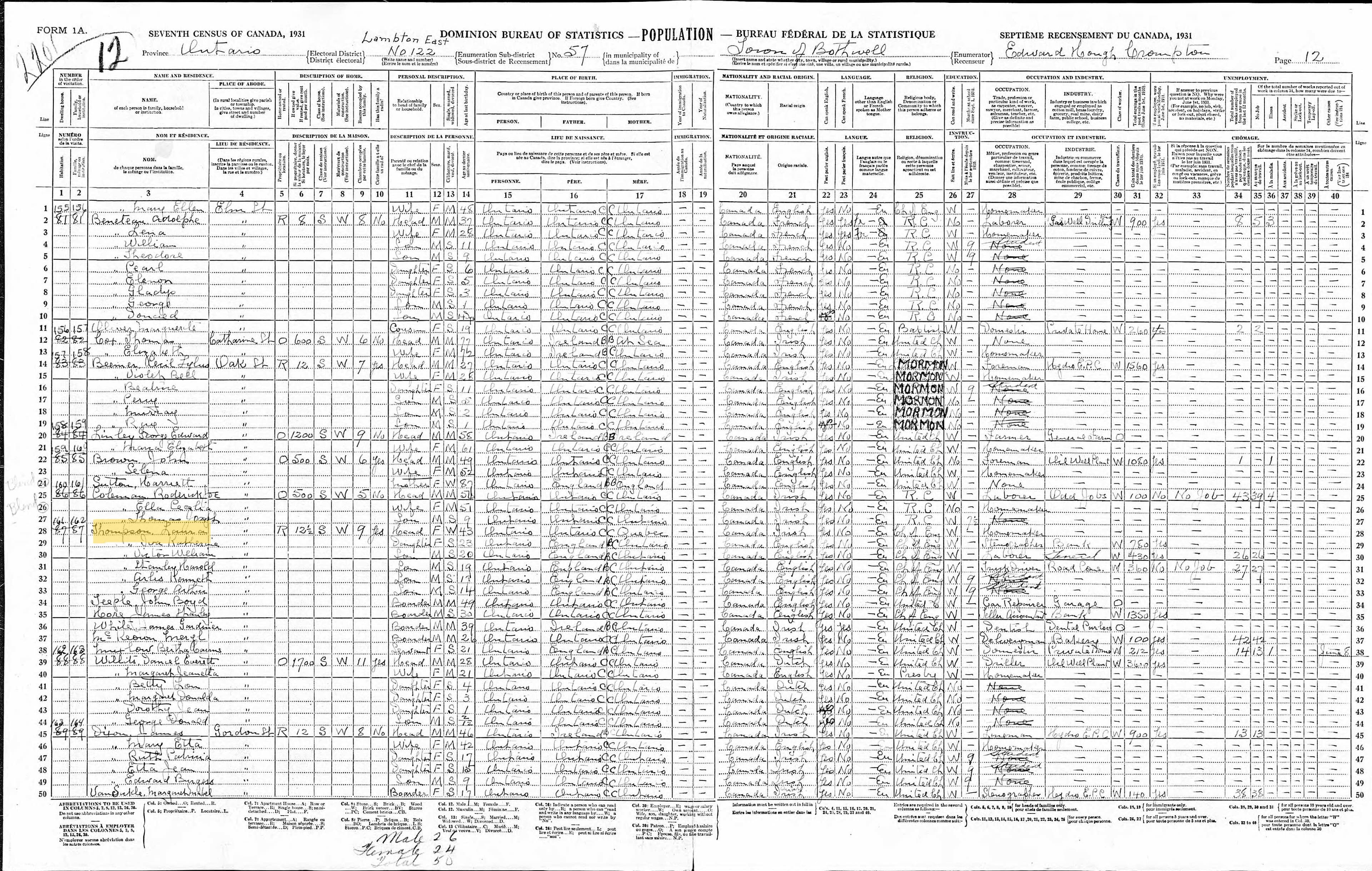 1931 Census entry for the Thompson household on Oak Street