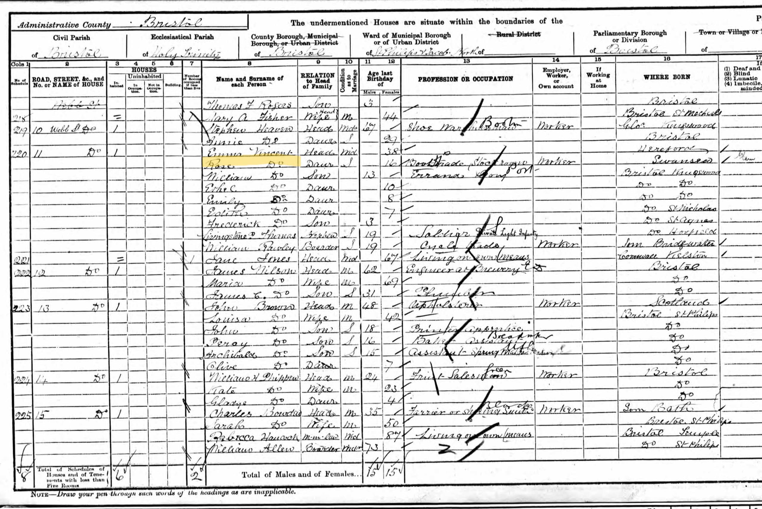 1901 British Census entry for Rose Vincent