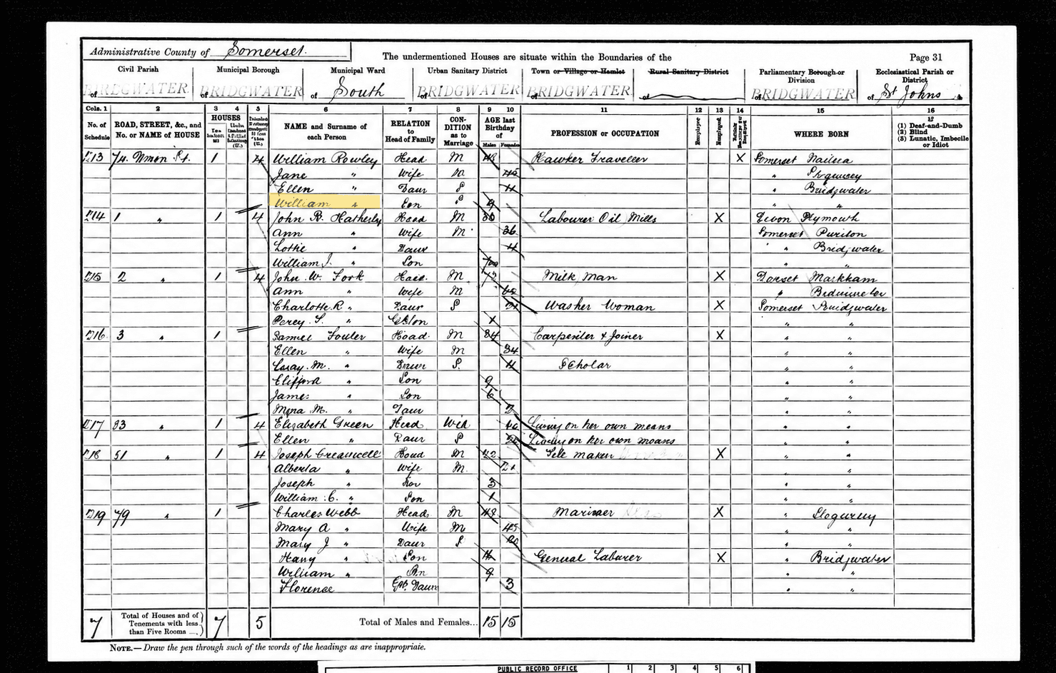 1891 Census, young William with parents