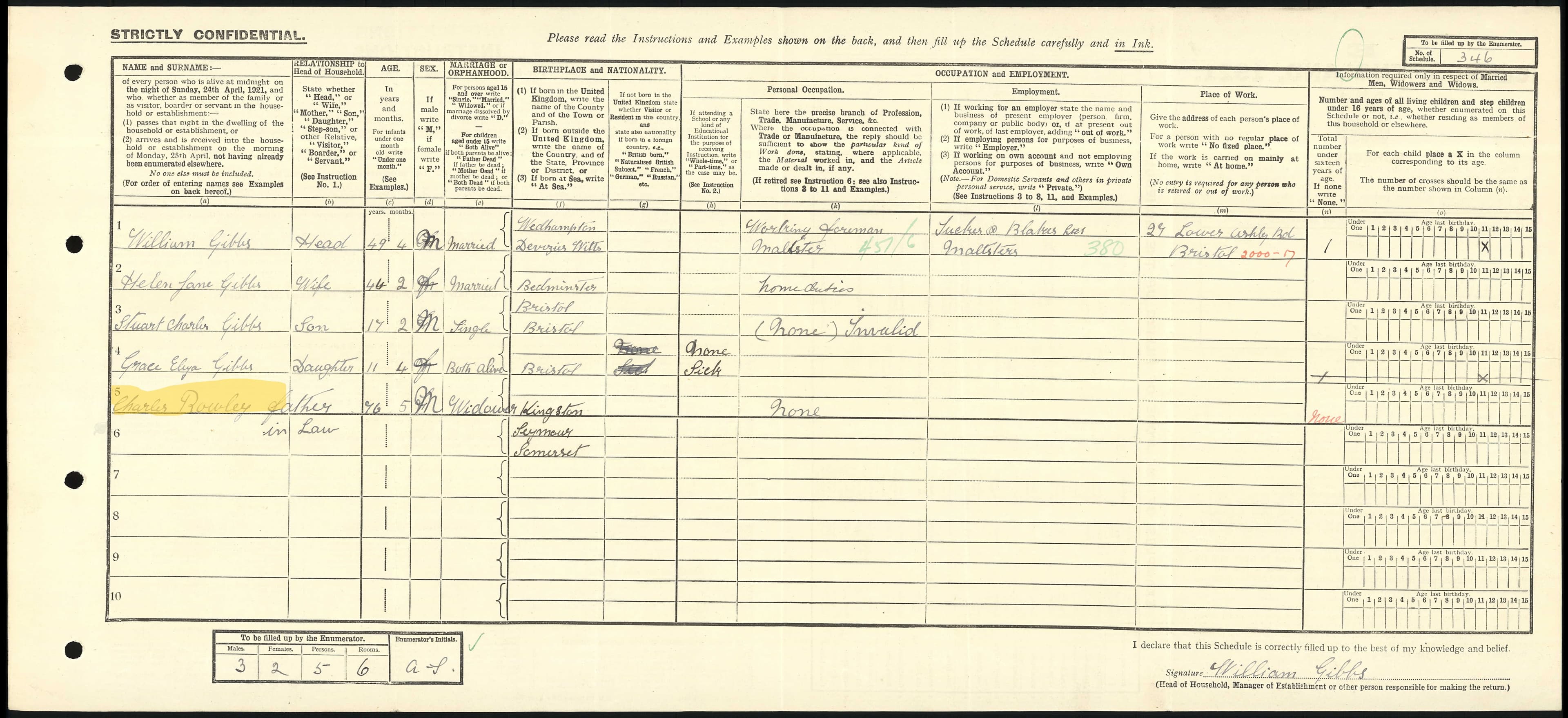 1921 Census